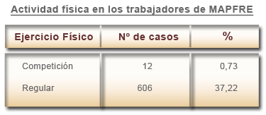 Bienestar. Hábitos de vida saludable. Hábitos de vida saludable II. Prevención de riesgos cardiovasculares