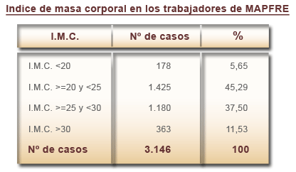 Bienestar. Hábitos de vida saludable. Hábitos de vida saludable II. Prevención de riesgos cardiovasculares