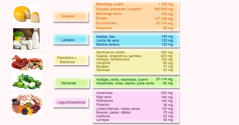 Tabla de alimentos para pancreatitis