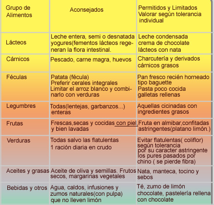 Nutrición y Salud. Nutrición y patologías. Nutrición y estreñimiento