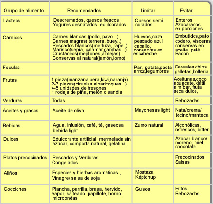 Nutrición y Salud. Nutrición y patologías. Alimentación y Obesidad