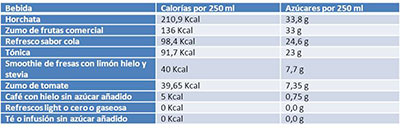 tabla-calorias-refrescos