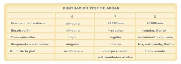 Test de Apgar