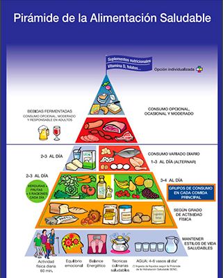 pirámide alimentaria saludable