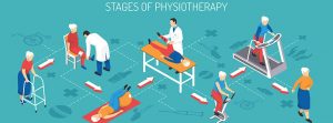 ilustración de diferentes tratamientos de fisioterapia