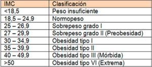 tabla de Índice de masa corporal