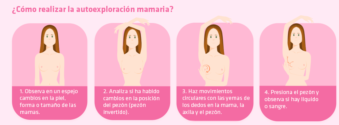 infografia autoexploración mamaria 