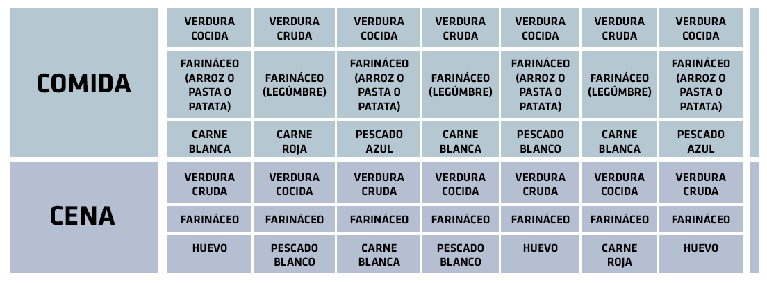 ejemplo aporte nutricional semanal