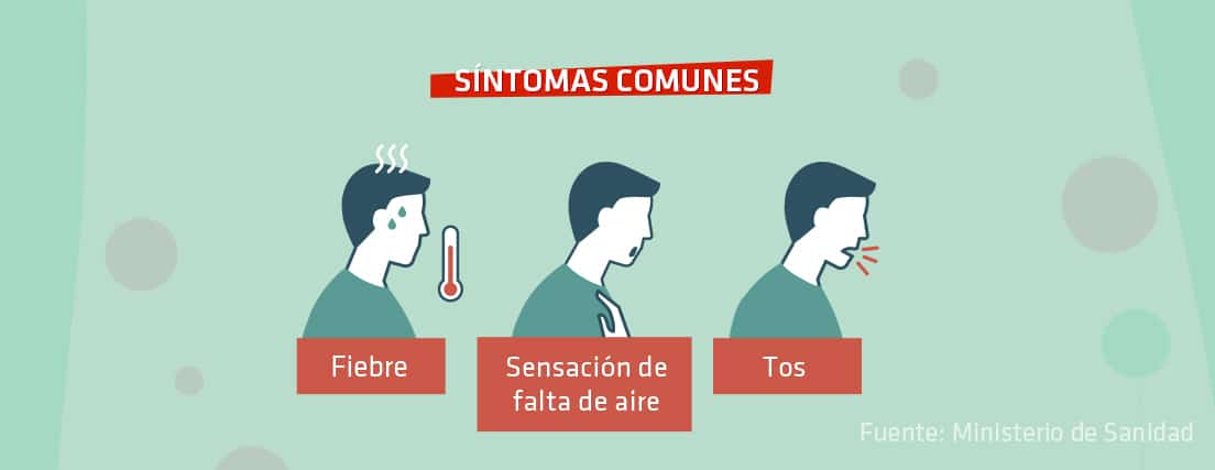 Infografía sobre síntomas del coronavirus