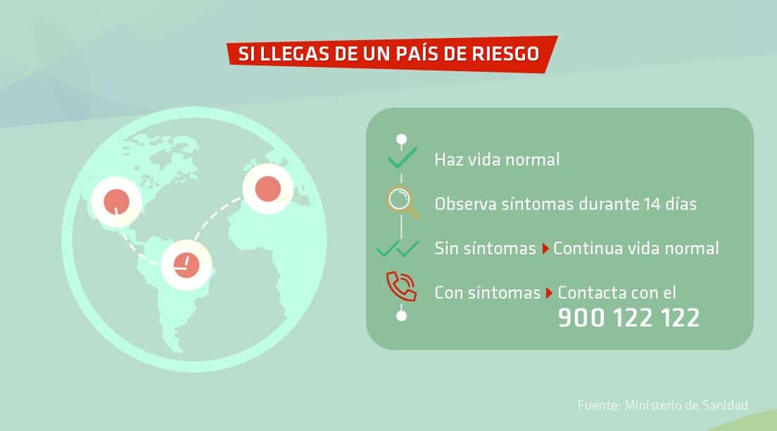 Infografia: consejos si viajas desde fuera del país