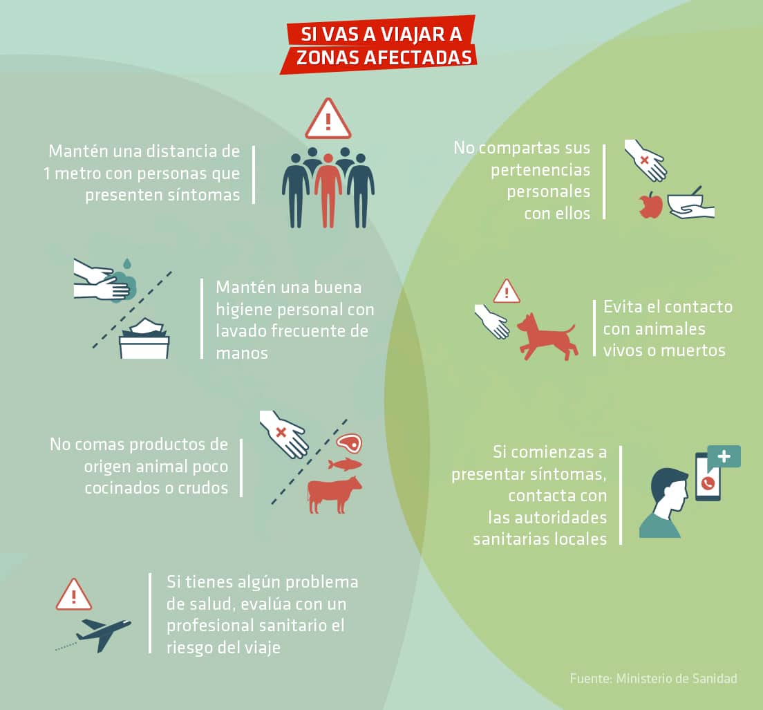 Infografía: recomendaciones de viaje frente al coronavirus