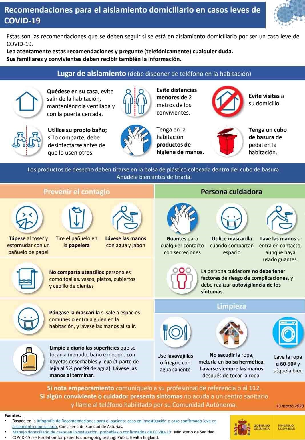 infografía coronavirus