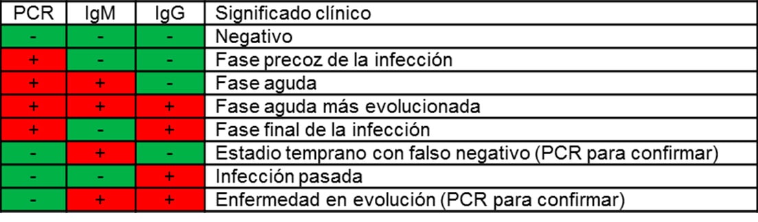 Tipos de pruebas para detectar coronavirus