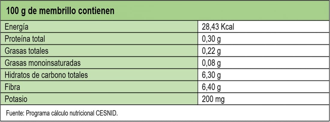 Beneficios del membrillo : tabla nutricional