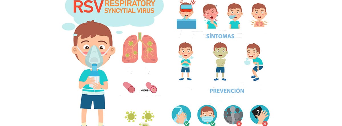 esquema de virus respiratorios, diferentes dibujos sobre síntomas y prevención