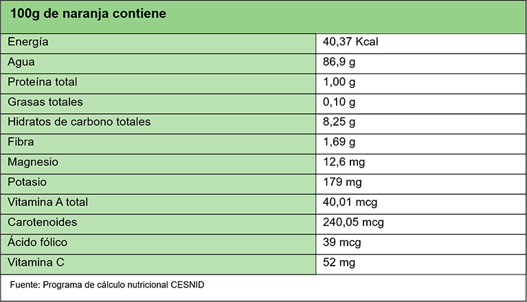 Aceite de coco: beneficios nutricionales - canalSALUD