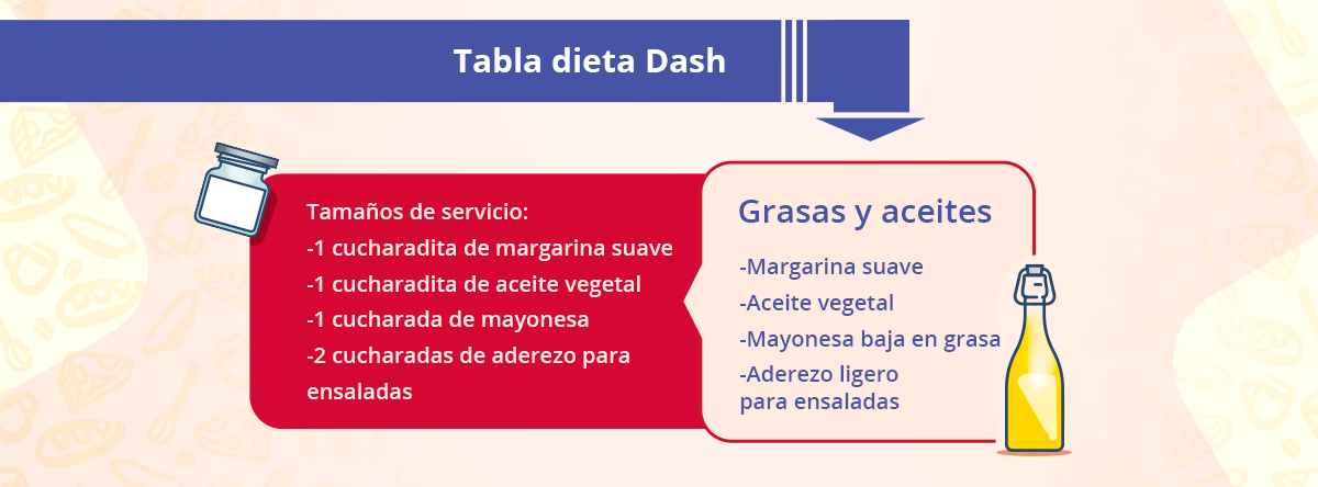 Tabla dieta Dash