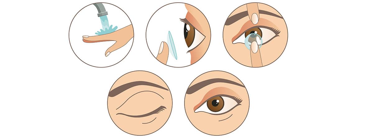 Instrucciones con dibujos de como colocarse las lentillas