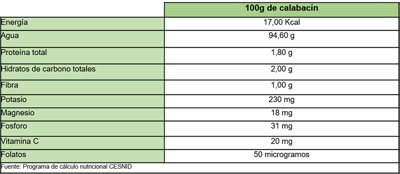 El calabacín: un vegetal hipocalórico rico en nutrientes muy interesantes