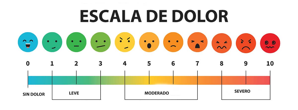 Escala de medición del dolor