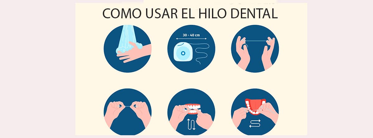 ilustración del uso del hilo dental